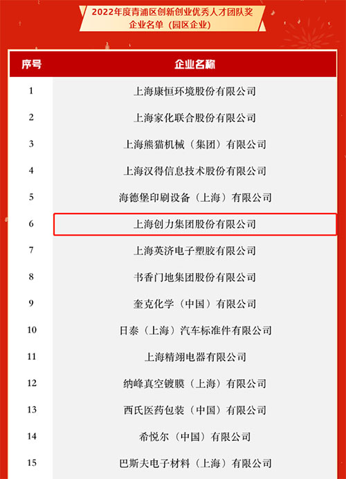 喜讯！我公司入选2022年度上海市青浦区“百强优秀企业”和“创新创业优秀人才团队奖”名单(图2)