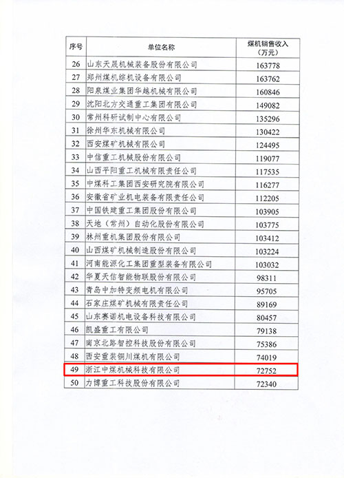 上海创力集团及子公司浙江中煤科技入选2022年度中国煤炭机械工业50强(图2)