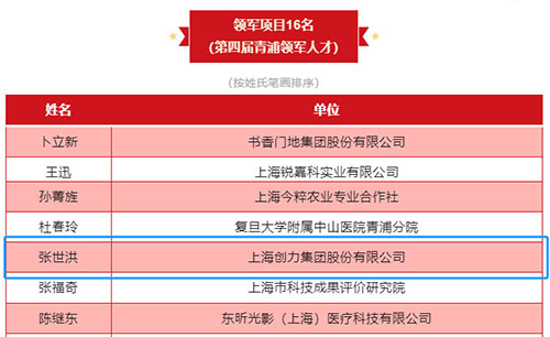 喜报！上海创力集团荣获2023年度青浦区百强优秀企业等三项大奖(图6)