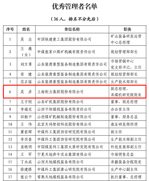 热烈祝贺！上海创力集团荣获中国煤炭机械工业协会“智能制造标杆企业”称号(图2)