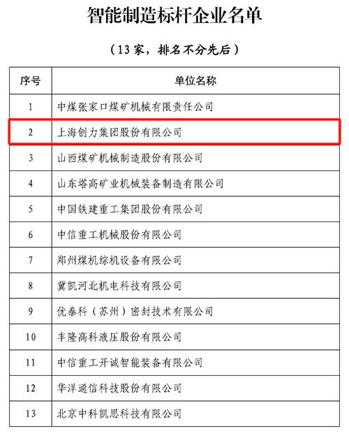 热烈祝贺！上海创力集团荣获中国煤炭机械工业协会“智能制造标杆企业”称号(图1)