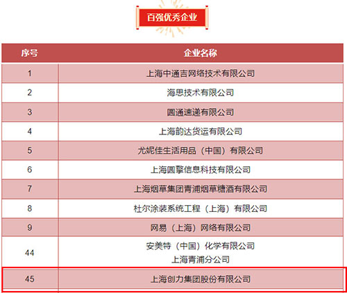 喜报！上海创力集团荣获2023年度青浦区百强优秀企业等三项大奖(图4)